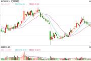 四柱排盘亿纬锂能拟赴港IPO：近6年直接融资190亿业绩掉队明显 大股东曾包揽定增又大幅质押