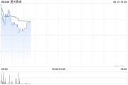 四柱排盘黄金成为全球第二大储备资产！港股黄金股逆市上涨，潼关黄金涨近5%