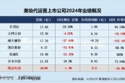 四柱排盘凯诘电商转战港交所：品牌自运营成趋势行业景气度下滑、业绩接连双降 前五大品牌GMV占比超80%
