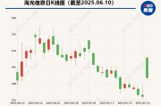 四柱排盘海光信息“吞并”中科曙光预案出炉 现金选择权太“鸡肋”？业内人士：企业不想大量现金流出