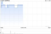 四柱排盘红星美凯龙盘中涨近3% 重整计划获法院批准