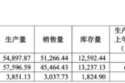 四柱排盘敏芯股份连亏三年，低毛利困局难解