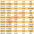 四柱排盘605099，最强“苏超”概念股提示风险！一周主力撤离多只产业龙头