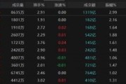 四柱排盘热点轮动加快！沪指冲击3400点未果，原因为何？