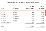 四柱排盘大行科工拟赴港上市！股权高度集中