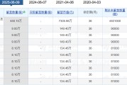 四柱排盘老白干酒515万股激励股解禁在即！业绩达标与机构调仓下的股价博弈
