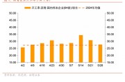 四柱排盘招商宏观每周一评：如何看待5月宏观经济形势