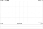 四柱排盘东江集团控股拟斥资约2676万港元收购一幅越南地块