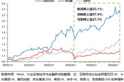 四柱排盘兴证策略：谁在买港股新消费和创新药？