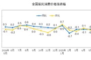 四柱排盘国家统计局：2025年5月份居民消费价格同比下降0.1%