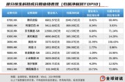 四柱排盘引领中国资产价值重估，恒生科技指数进入“黄金击球区”