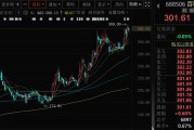 四柱排盘千亿A股创新药公司，现重大研发进展！136家机构火速调研