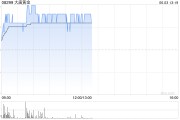 四柱排盘大唐黄金盘中涨超9% 公司携手无锡专心智制成立AI矿业合资公司