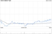 四柱排盘瑞银：维持领展房产基金“买入”评级 目标价44.2港元