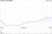 四柱排盘恒生科技指数、国企指数跌幅扩大至3%，钢铁股集体下挫