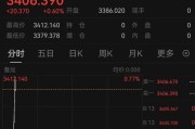 四柱排盘突发！以色列袭击伊朗！德黑兰连续爆炸！黄金、原油直拉