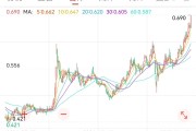 四柱排盘创新药 ETF 国泰大涨 4.39%点评