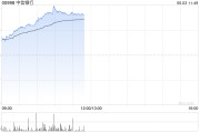 四柱排盘港股内银股冲高 中信银行涨超4% 机构重视基金改革下银行配置新逻辑