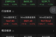 四柱排盘黄金股，大涨！
