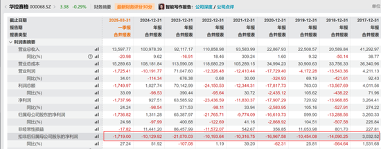 华控赛格董事长、董秘、副总经(👯)理三高管同日辞职
