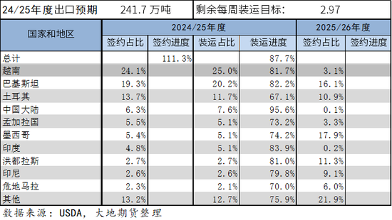棉花：矛盾在解(⛳)决中，但效果有限