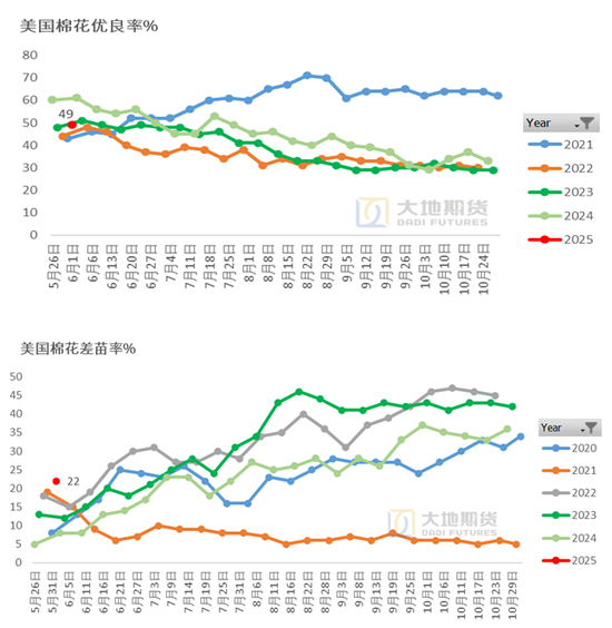 棉花：矛盾在解决(🐼)中，但效果有限
