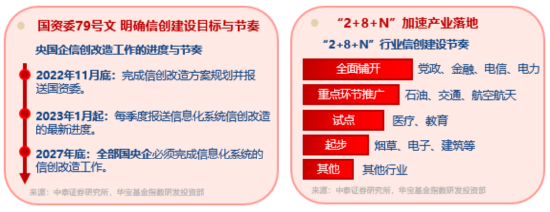 算力爆(🥏)发，159363劲涨2.3%，信创(🎳)成超级“黑马”！光大证券盘中突发，券商ETF放量两连阳