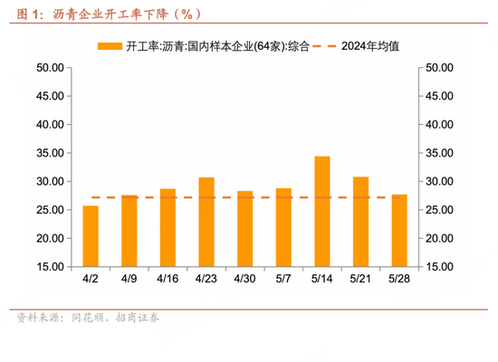 招商宏观每周一评：如何看待5月宏观经济形(📘)势