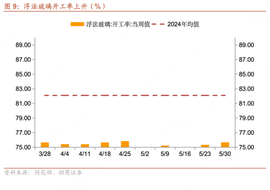 招商宏观每周一评：如(🗾)何看待5月宏观经济形势