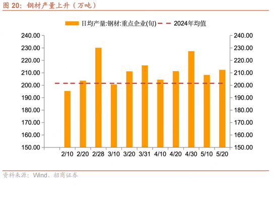招商宏观每周一(🔩)评：如何看待5月宏观经济形势