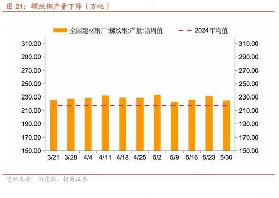 招商宏观每周一评：如(🚞)何看待5月宏观经济形势
