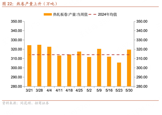 招商宏(✖)观每周一评：如何看待5月宏观经济形势