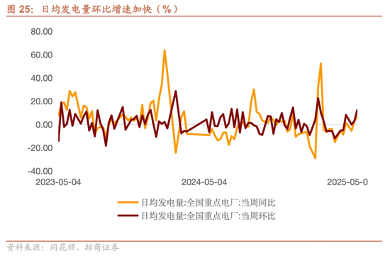 招商宏观每周一评：如何看待5月宏观经济(🧘)形(📵)势