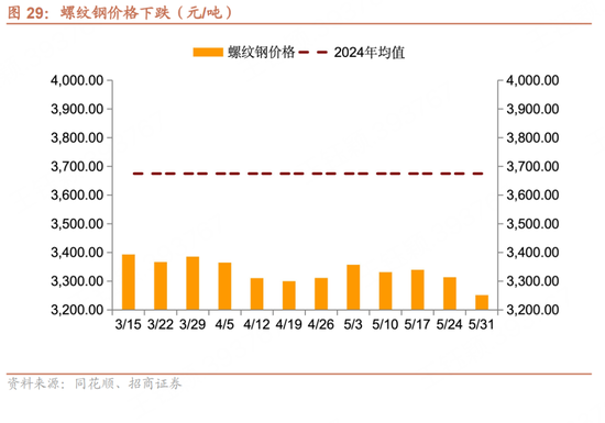 招商宏观每周一(📲)评：如何看待5月宏观经济形势