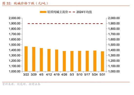 招商宏观每周一评：如何看待5月宏观(😏)经济形势