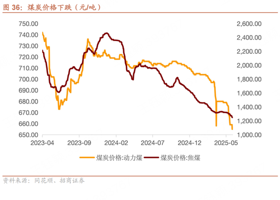 招商宏观每周一评(➖)：如何看待5月宏观经济形势