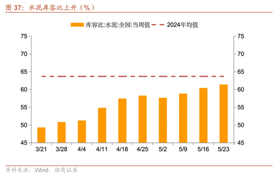 招商宏观每周一评：如何看待5月宏观经济形势(㊗)
