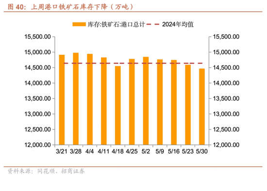 招商宏观每周一评：如何看待(🎷)5月宏(😎)观(🚎)经济(🚓)形势