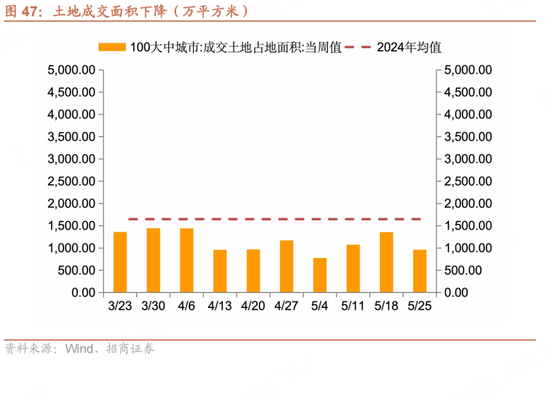 招商宏观每周一评：如何看待5月宏观经济形(💷)势