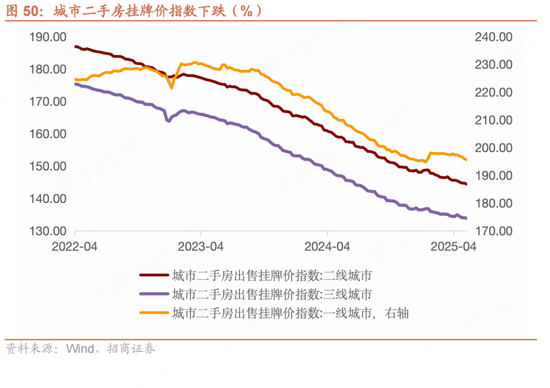 招商宏观每周一评：如何看待5月宏观经济形(🏩)势