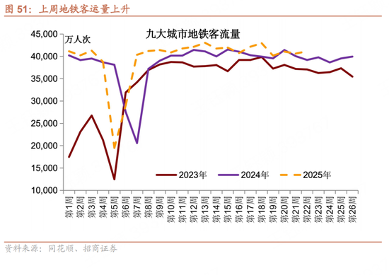 招商宏观每周一评：如何看(🛬)待5月宏观经济形势