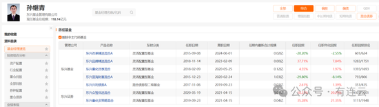 东兴基金研究部总经理孙继青接回自己的“落后产品”！离开权(🦇)益市场近一年，历任(🔄)混基业绩分化