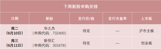 下周，半导体(🐈)细分龙头来(🐃)了！