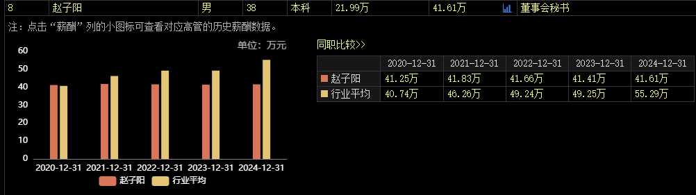 涉嫌内幕交易(🌺)，38岁董秘被立案