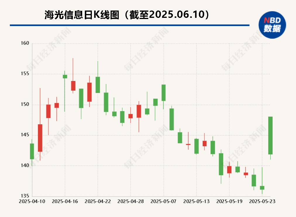 海光信息“吞并”中科曙光预案出炉 现金选择权太“鸡肋”？业内(👢)人士：企(🔹)业不想大量现金流出