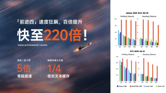 面(😸)壁(🍄)小钢炮4.0发布：性能比肩 Qwen-3-8B，极限220倍提(💌)速