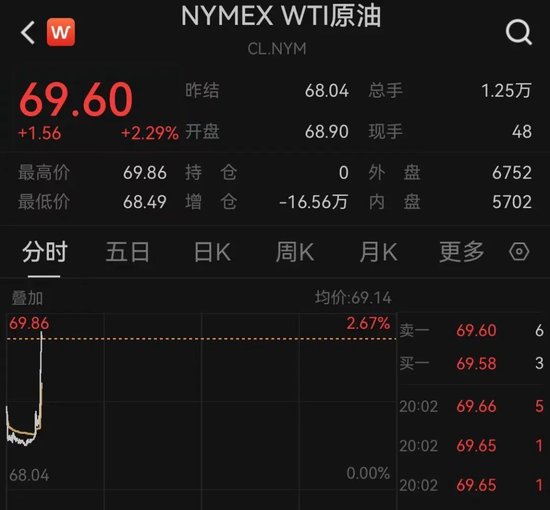 突发！以色列(😟)袭击伊朗！德黑兰连续爆炸！黄金、原油直拉