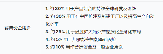 三花智能启动招股：拟全球发售3.6亿股H股，募资最高81亿港元，拟6月23日上市，引入GIC、景(👚)林等基石投资者