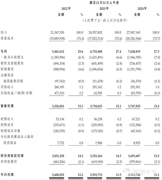 三花智能启动招股：拟全球发售3.6亿股H股(🥫)，募资最高81亿港元，拟6月23日上市，引入GIC、景林等基(🤲)石投资(📽)者