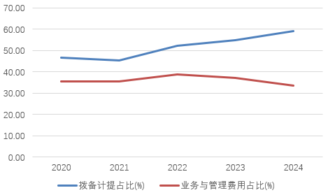 时隔半年再定增！张家口银行频频补充资本背后，盈利能力亟待改(🕵)善